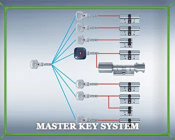Scottsdale Locksmith Store Scottsdale, AZ 602-687-1389 - master-key