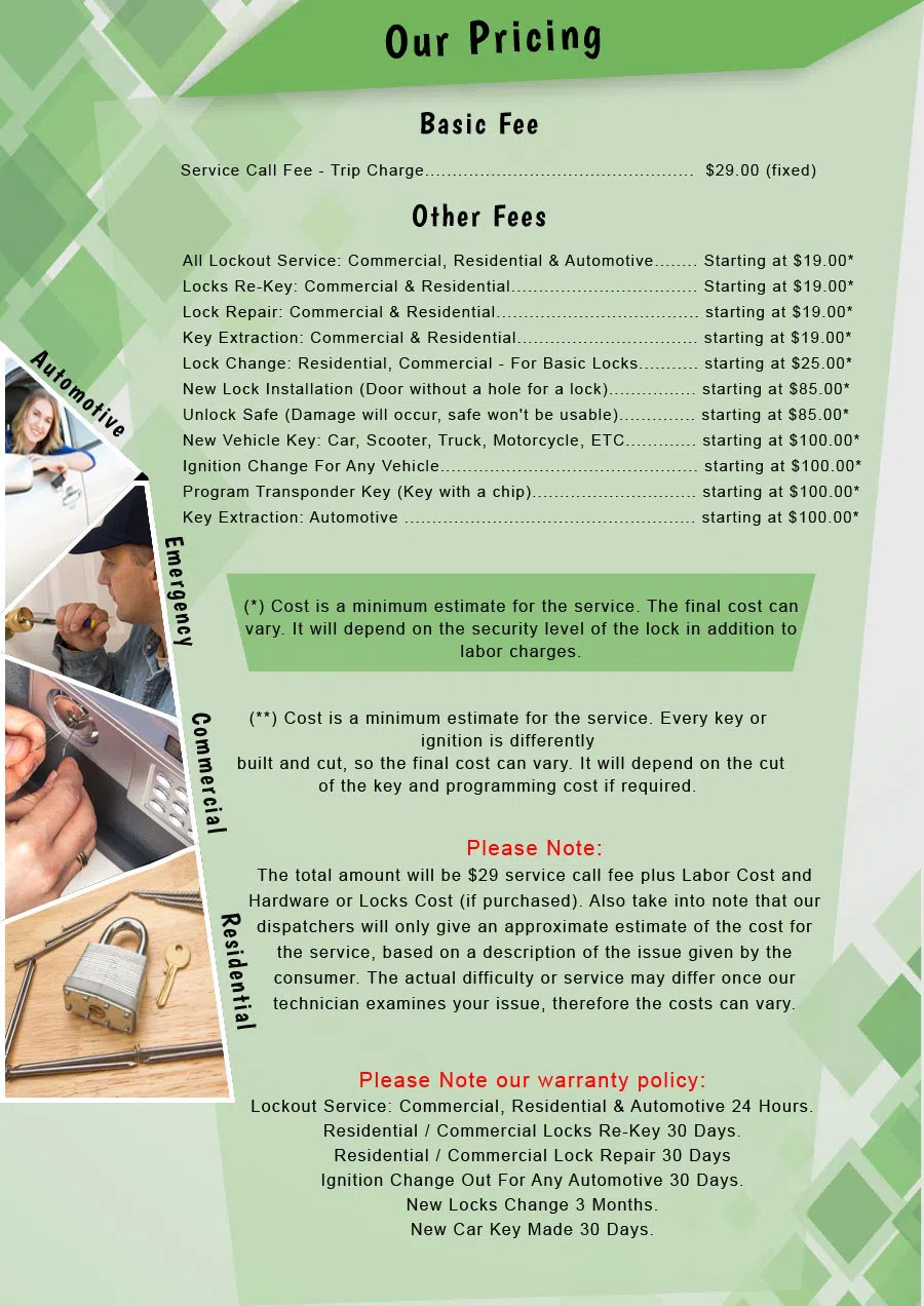 Scottsdale Locksmith Store Scottsdale, AZ 602-687-1389